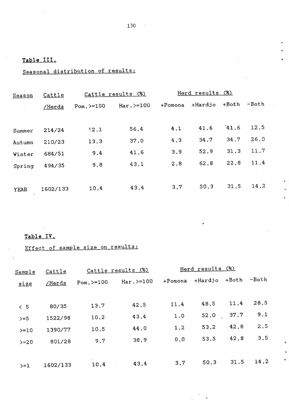 1987 Page 129